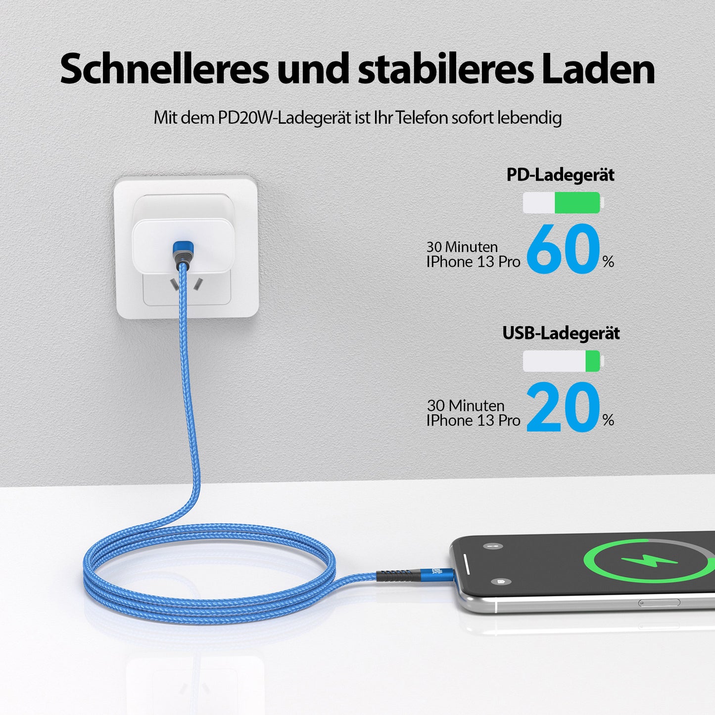 USB-C zu Lightning Kabel - Blau - Variante