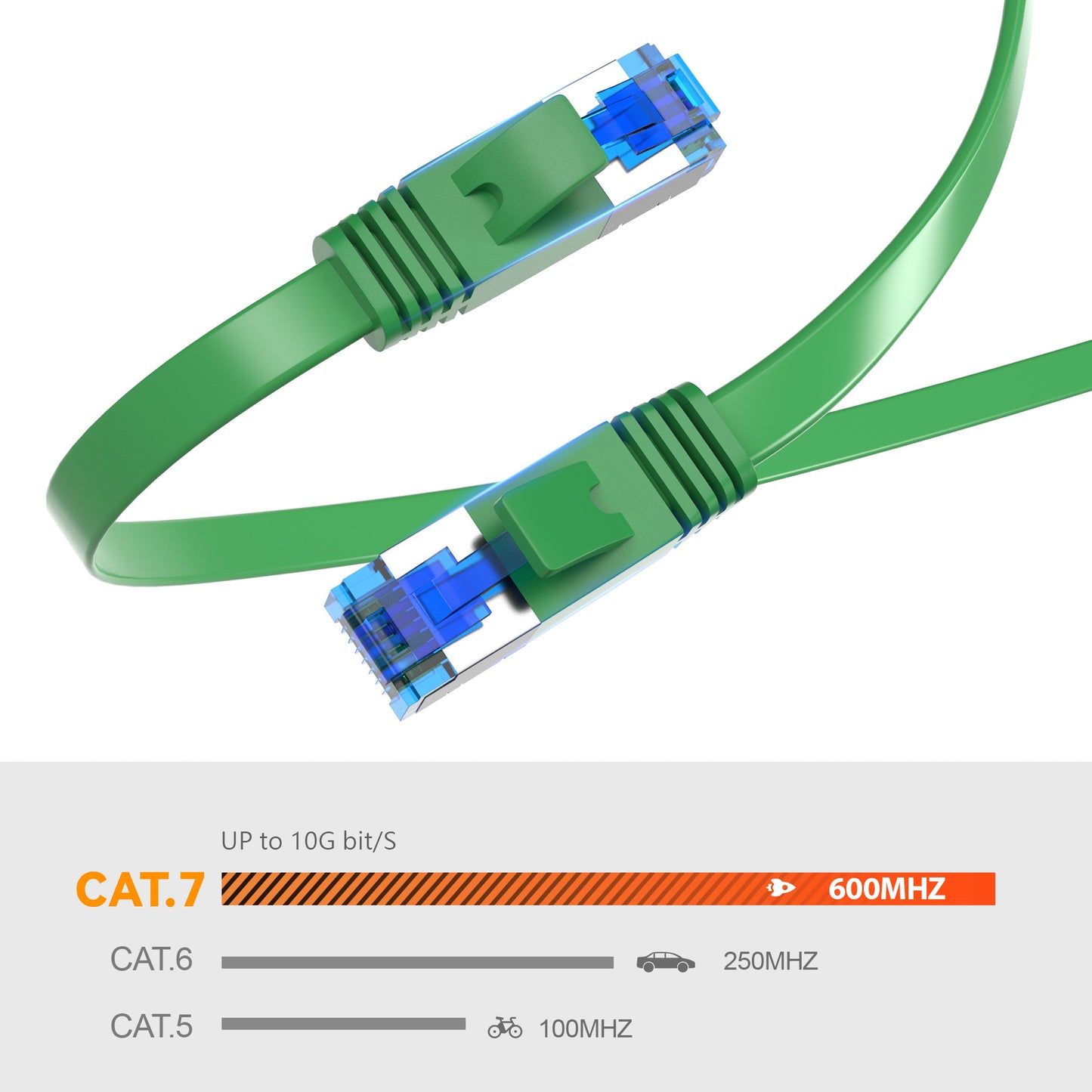 CAT 7 Patchkabel FLACH - GRÜN - Variante