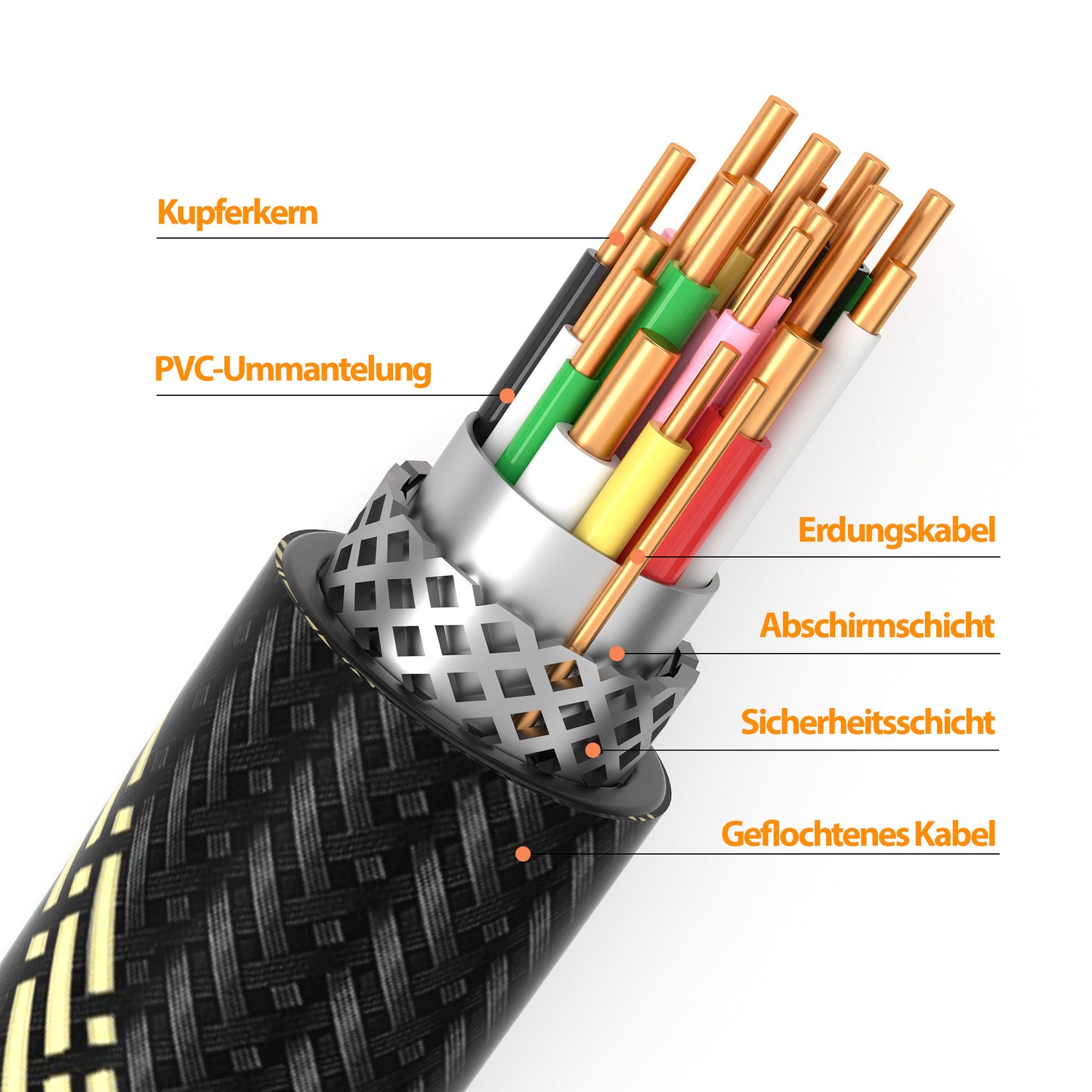 PREMIUM HDMI Kabel - Variation "eBW"