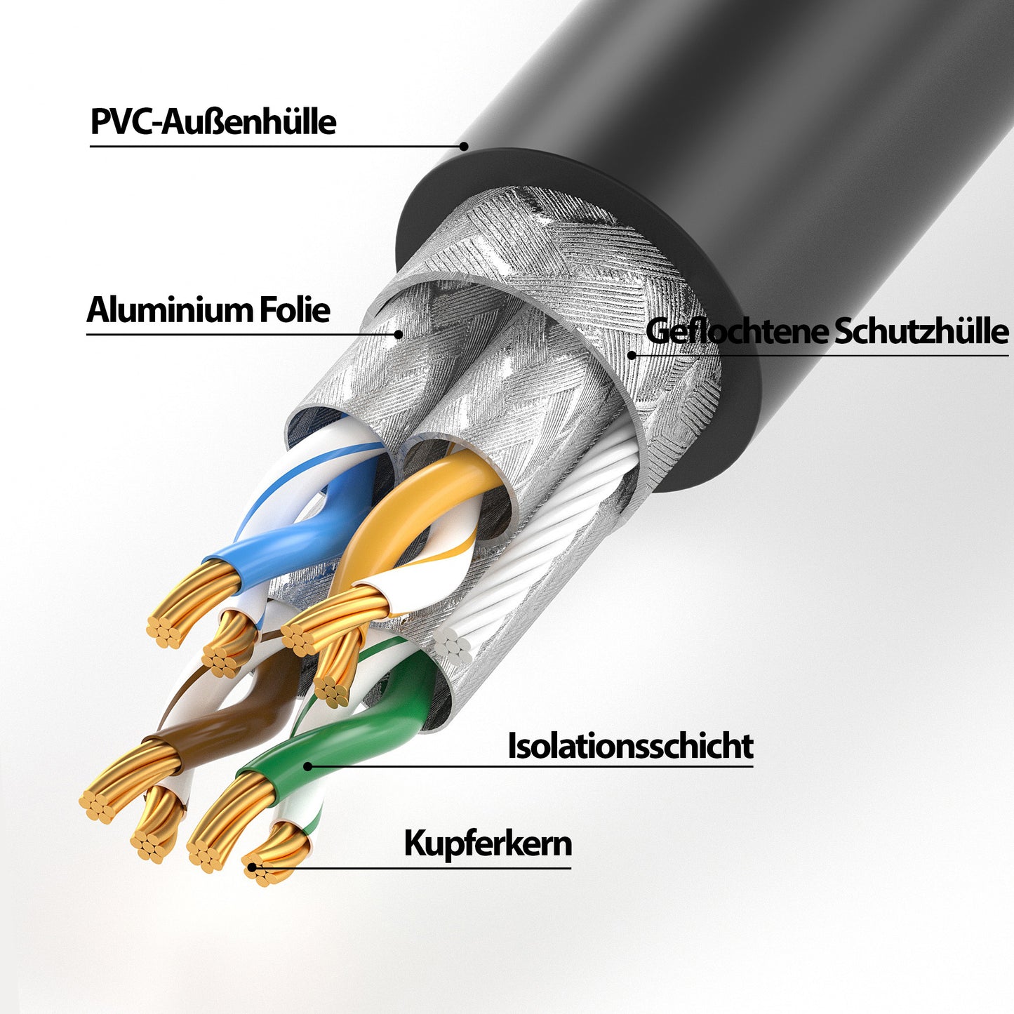 CAT 7 Patchkabel - BLACK - Variante