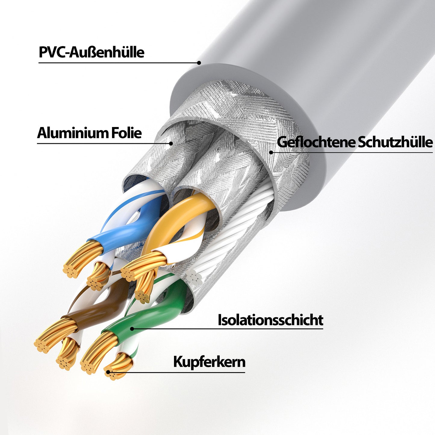 CAT 7 Patchkabel - GREY - Variante