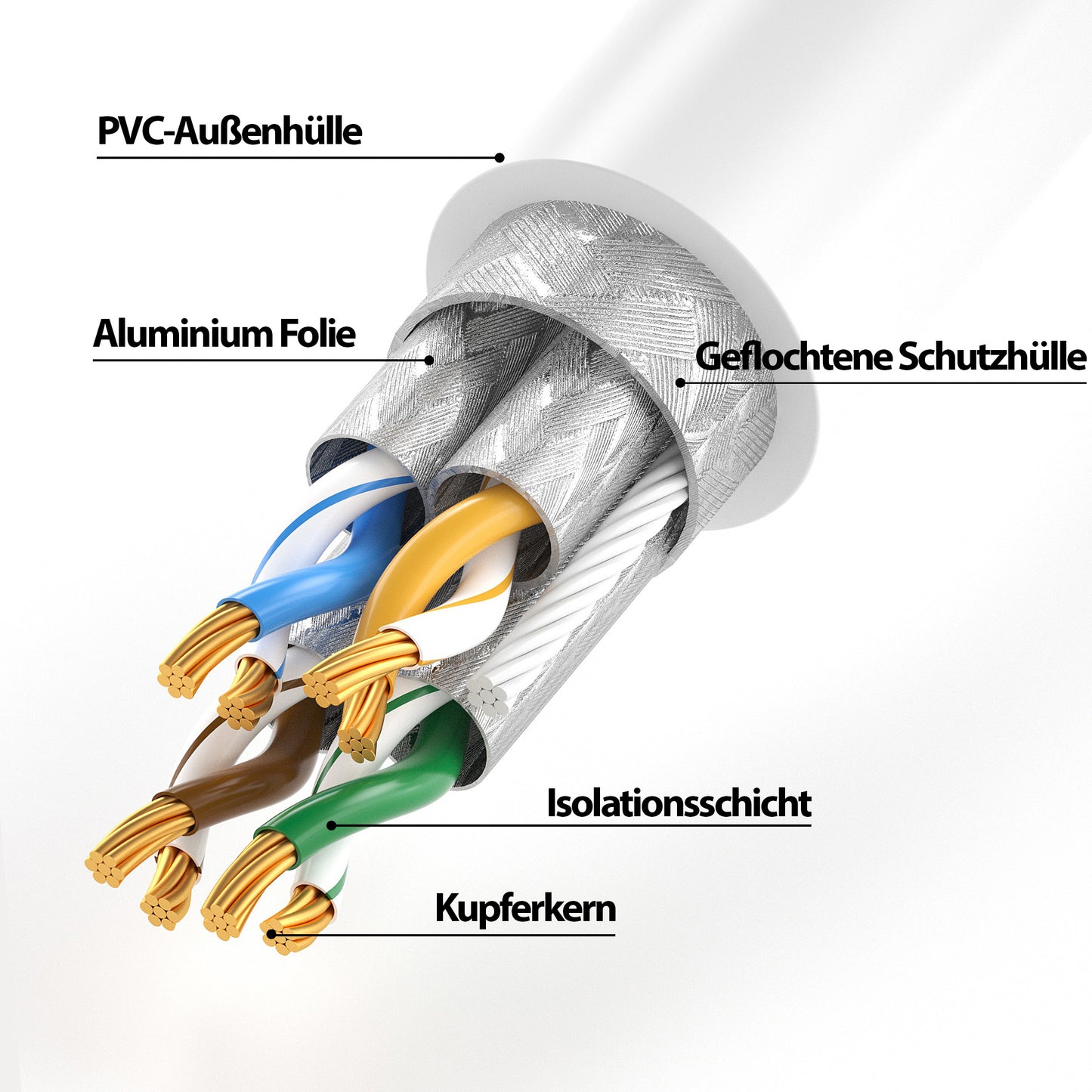 CAT 7 Patchkabel - WHITE - Variante