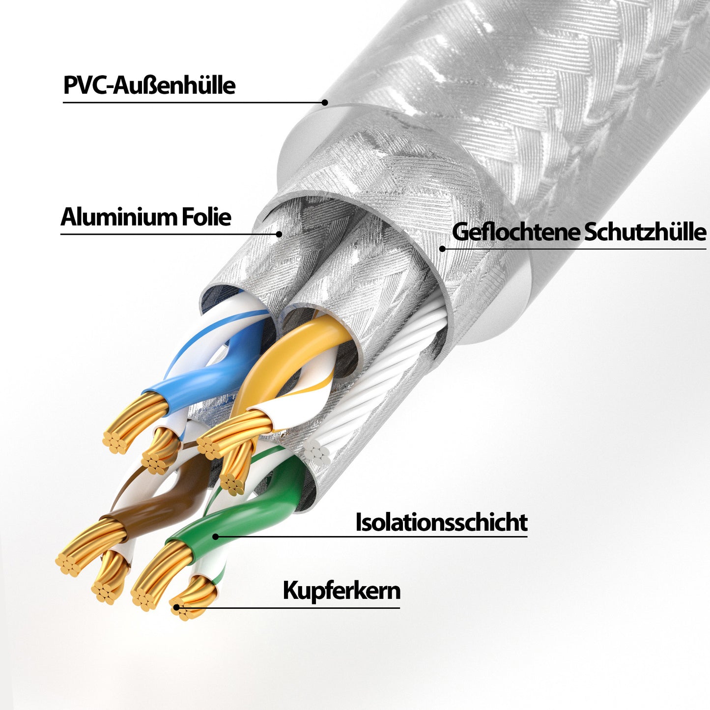 CAT 7 Patchkabel - TRANSPARENT - Variante