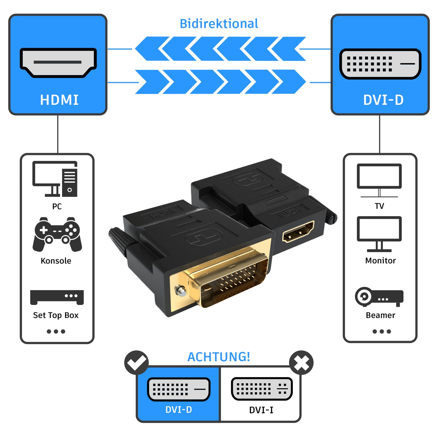 HDMI auf DVI-D Adapter