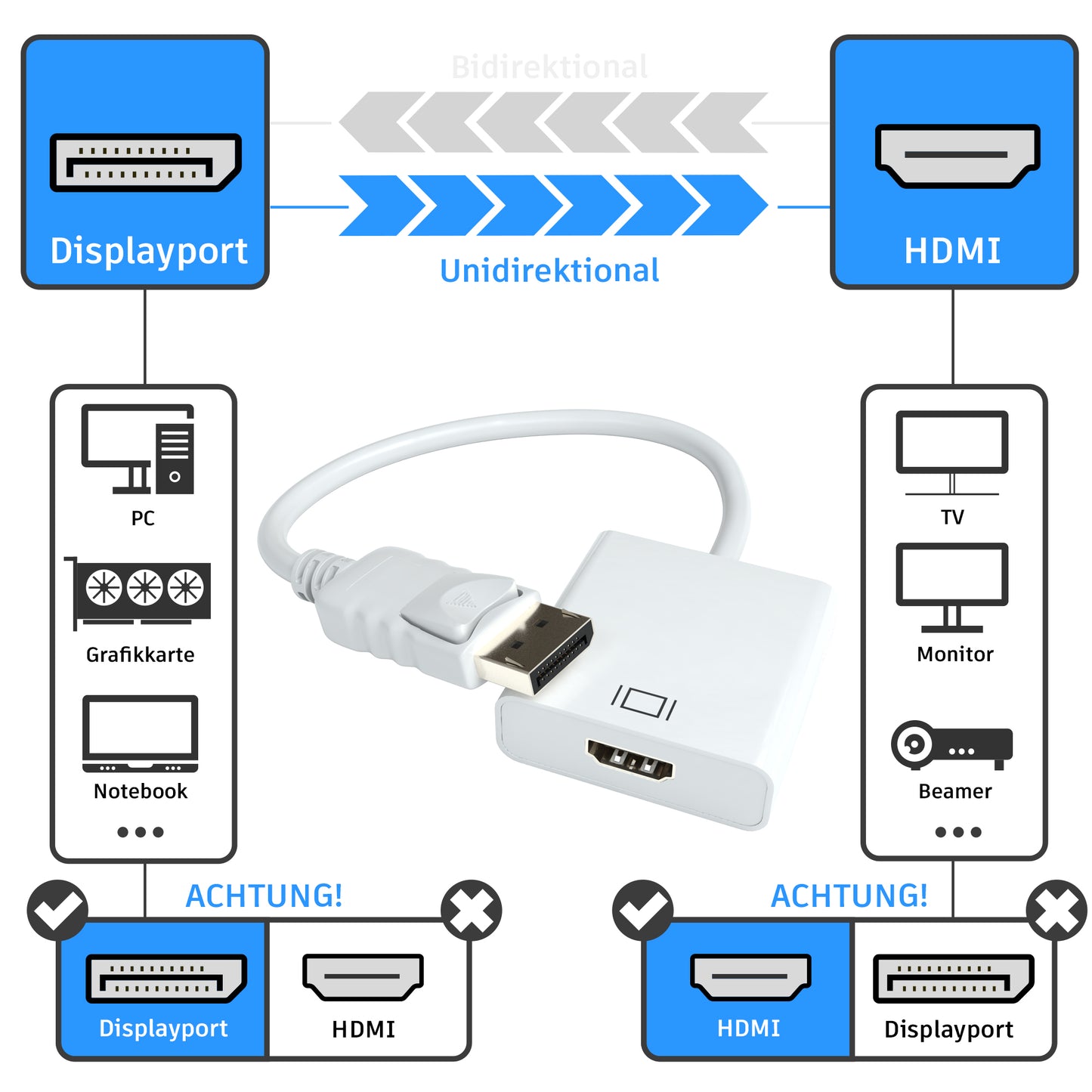 DisplayPort zu HDMI A Female Adapter - Weiß