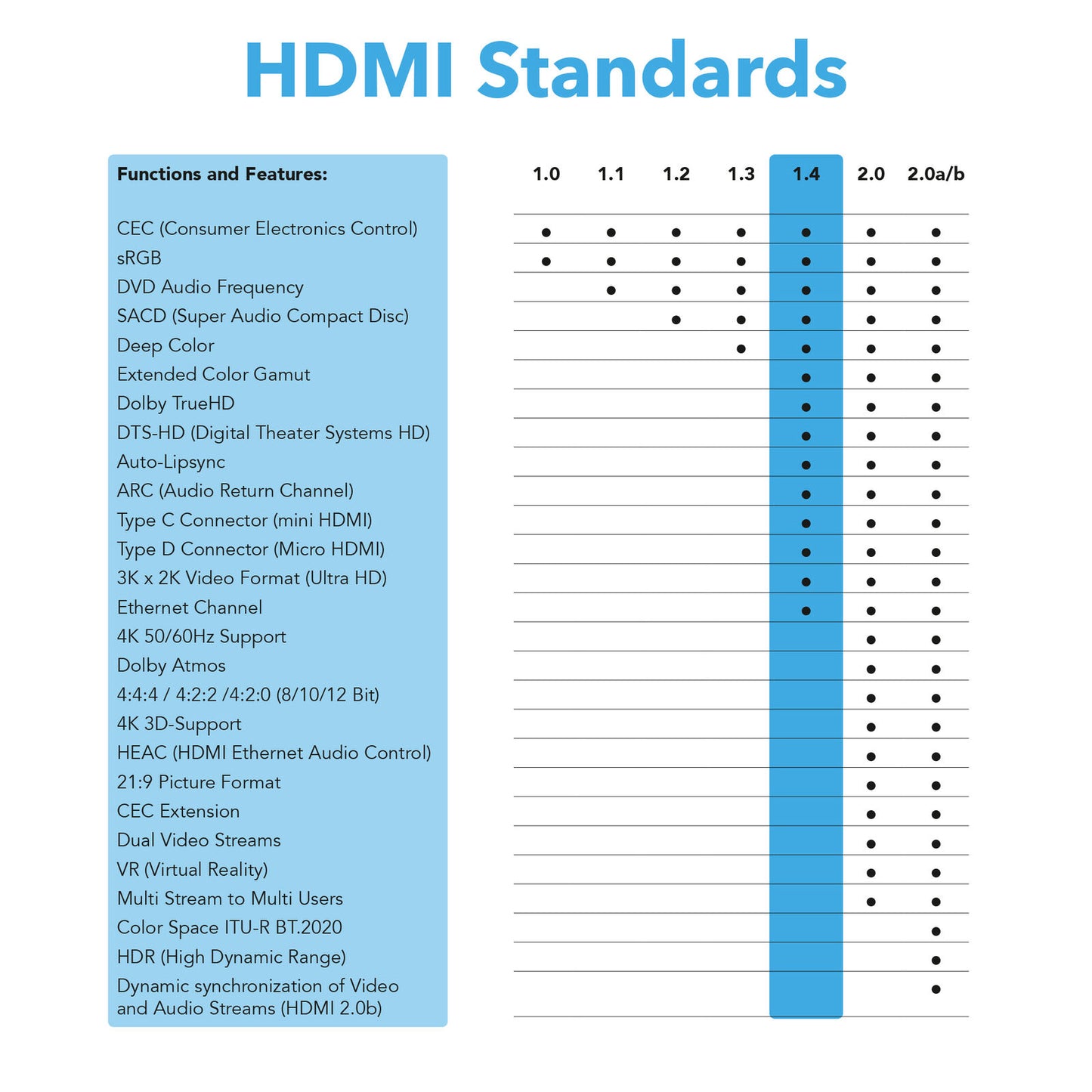 HDMI Kabel 1.4a _Flach_ - Plug weiß/blau - Variation "eBW"