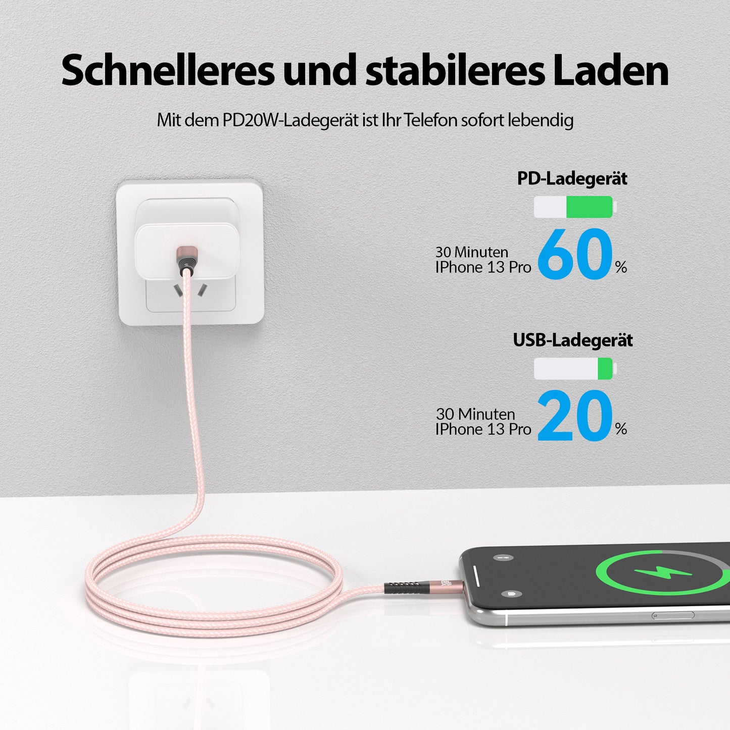 USB-C zu Lightning Kabel - Rosegold - Variante