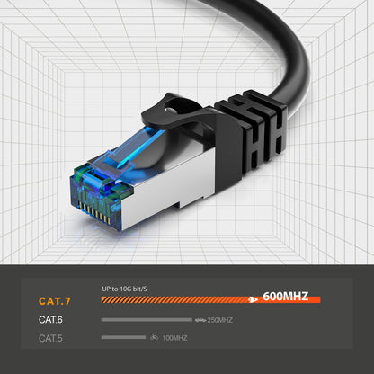 CAT 7 Patchkabel - BLACK - Variante