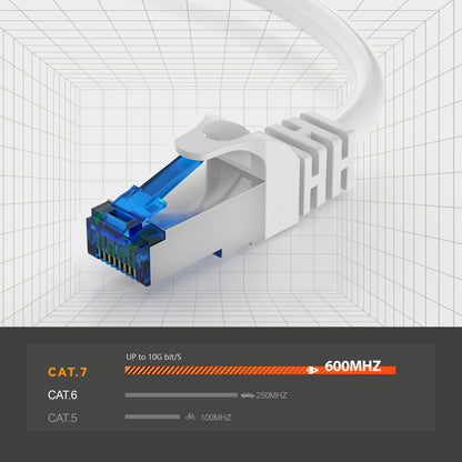 CAT 7 Patchkabel - WHITE - Variante