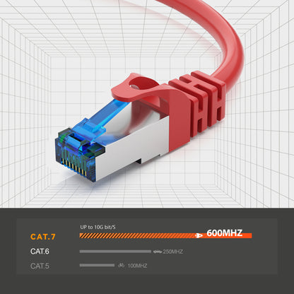 CAT 7 Patchkabel - RED - Variante