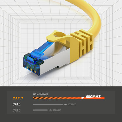 CAT 7 Patchkabel - YELLOW - Variante