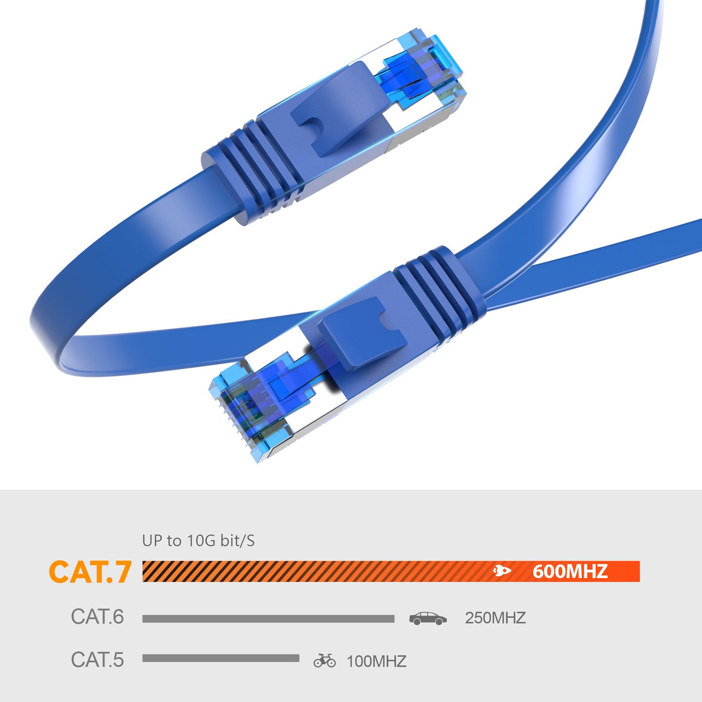 CAT 7 Patchkabel FLACH - BLAU - Variante