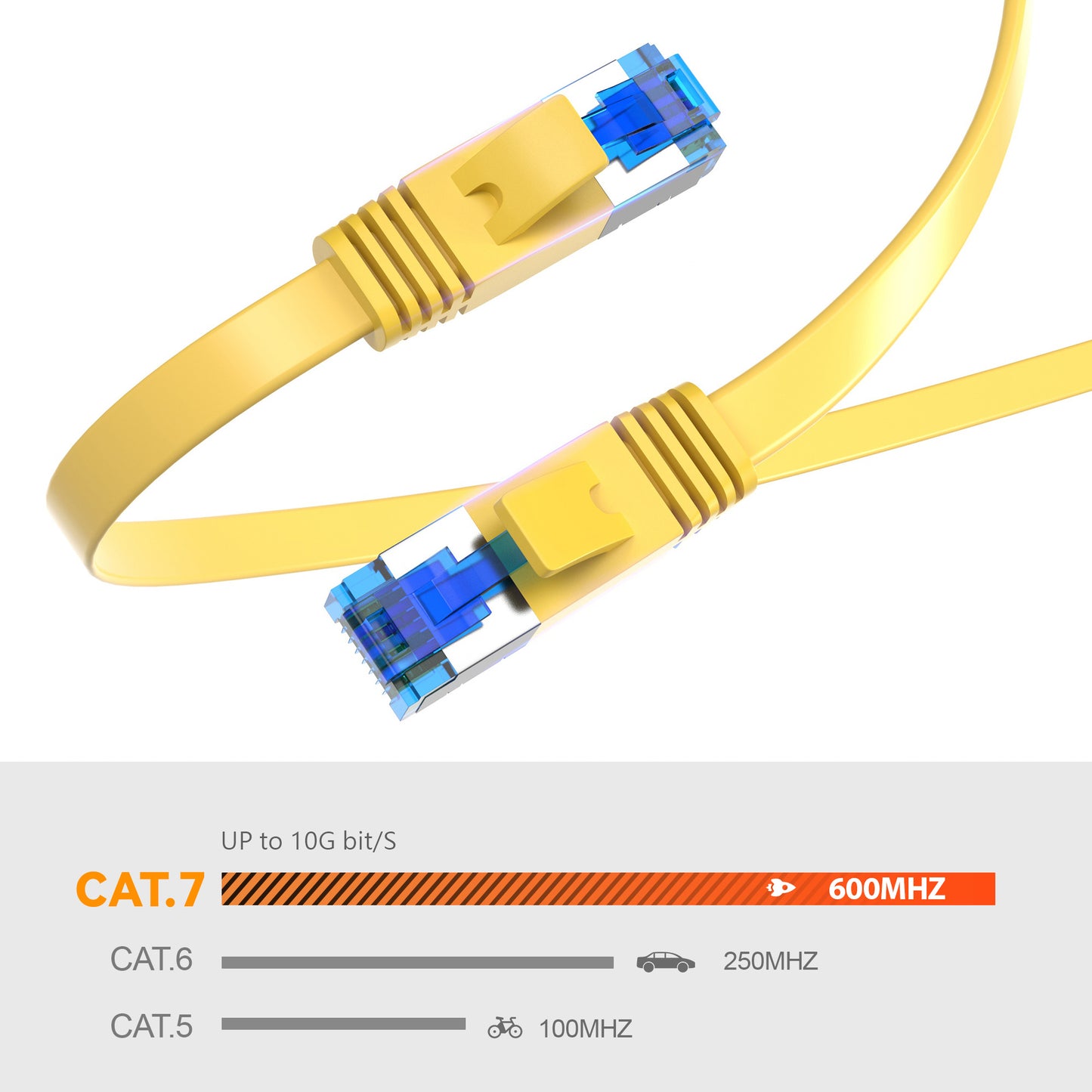 CAT 7 Patchkabel FLACH - GELB - Variante