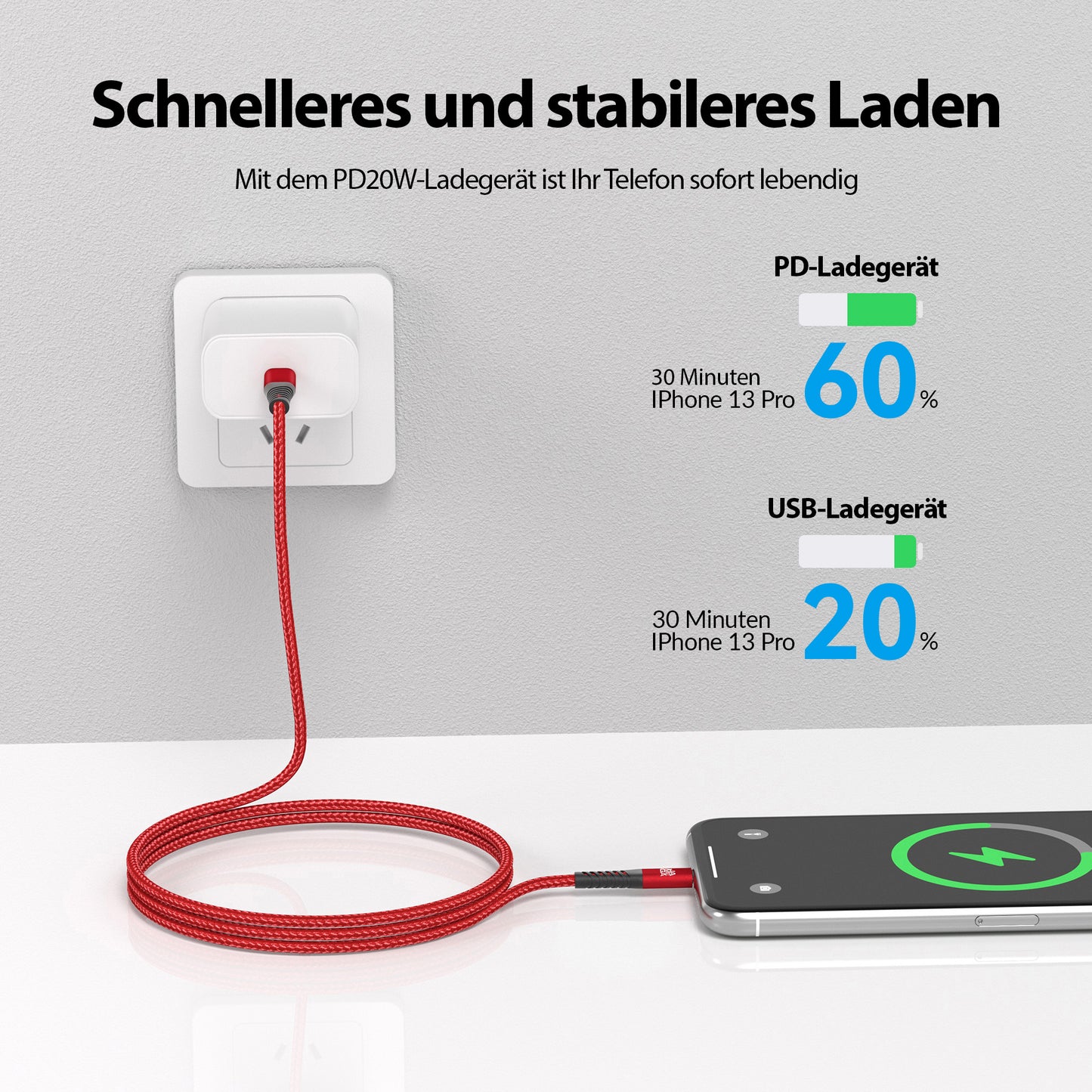 USB-C - Lightning Kabel Rot