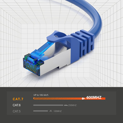 CAT 7 Patchkabel Blau