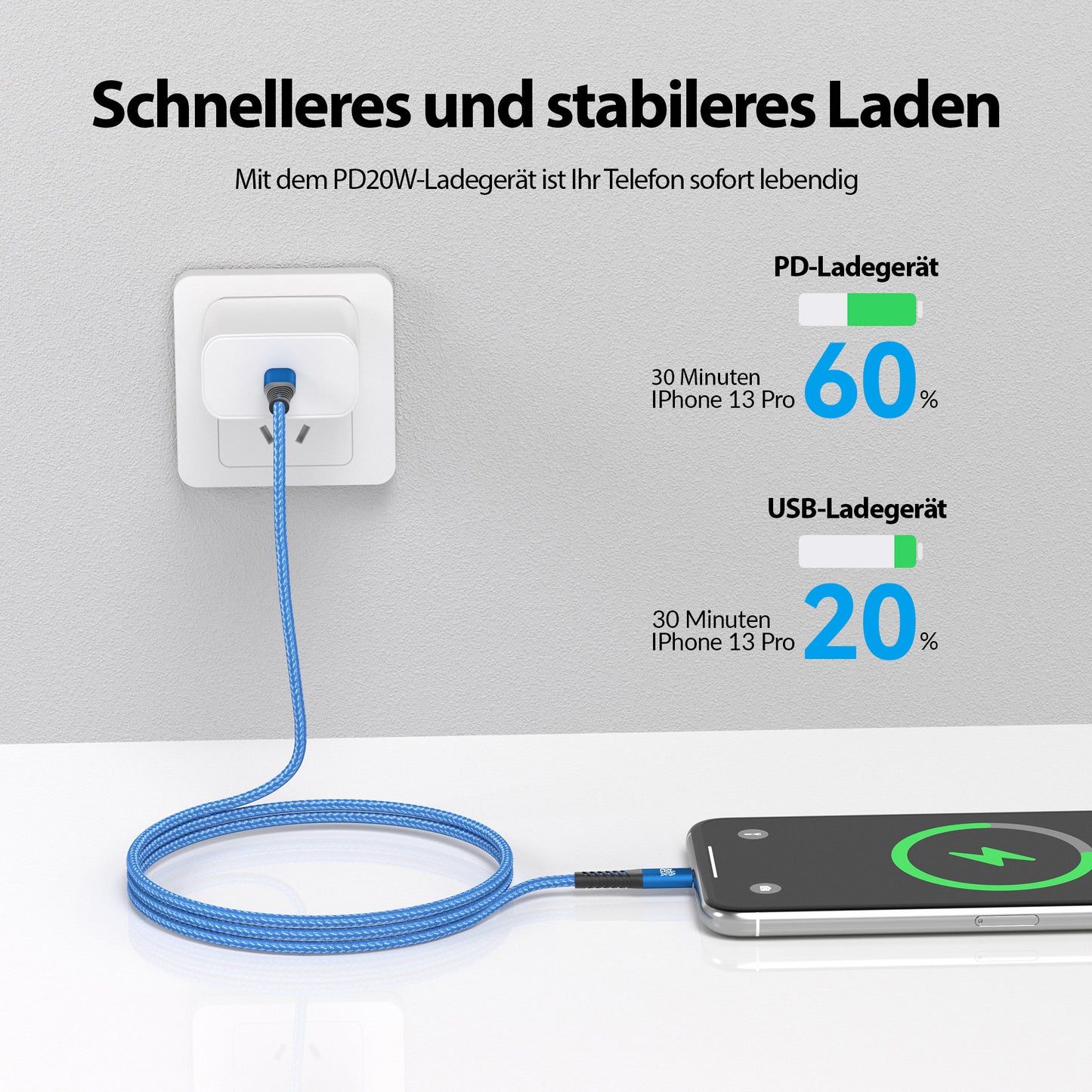 USB-C - Lightning Kabel Blau