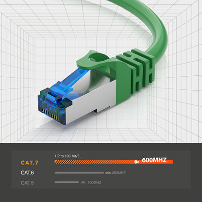 CAT 7 Patchkabel Grün