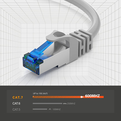 CAT 7 Patchkabel Grau