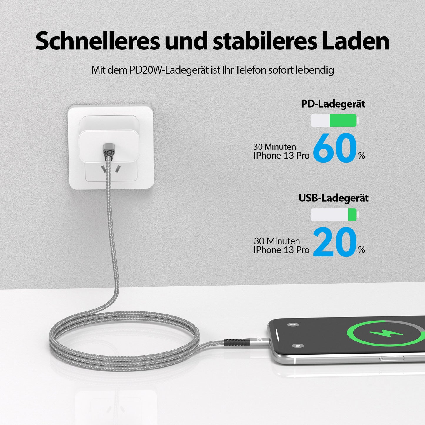 USB-C - Lightning Kabel Grau