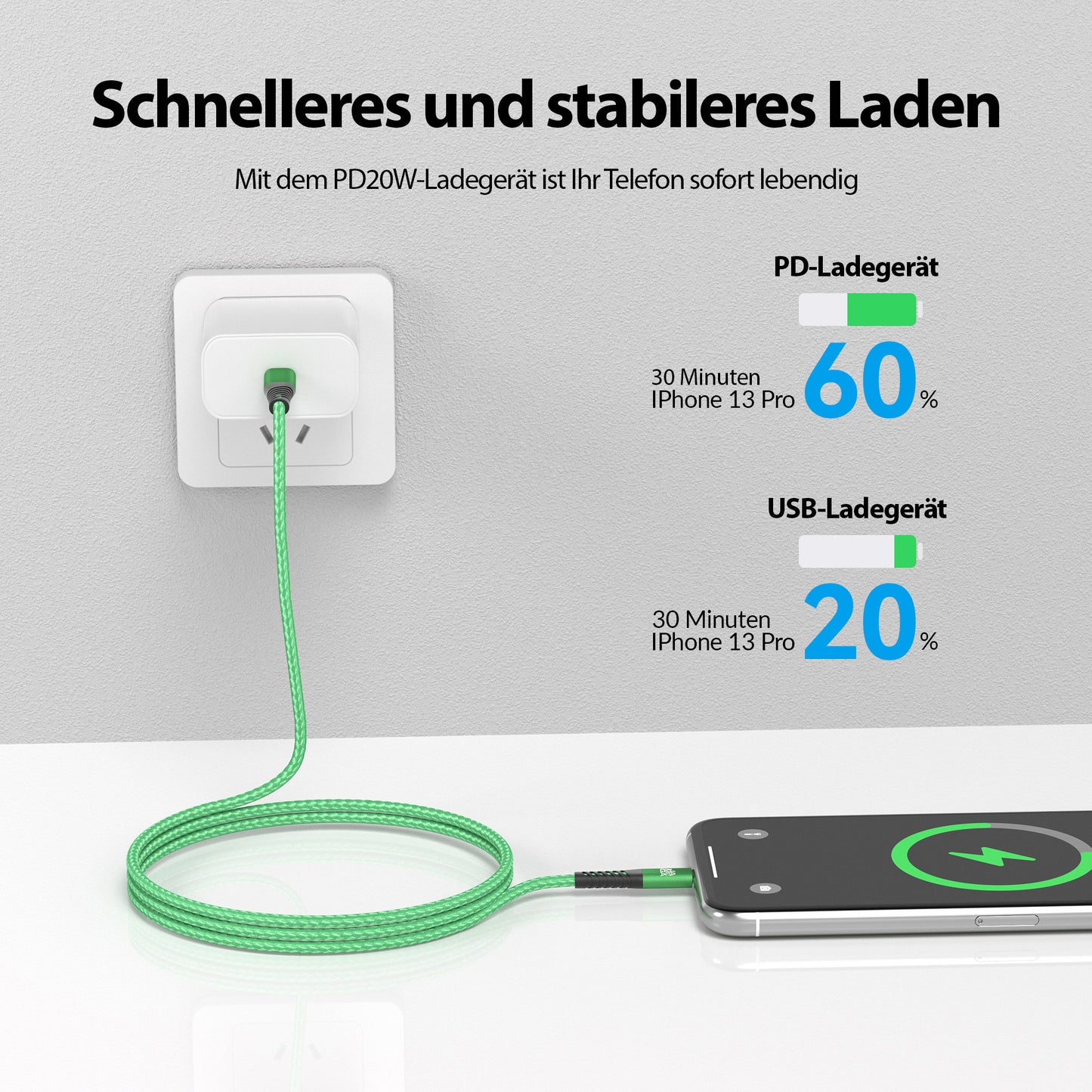 USB-C - Lightning Kabel Grün