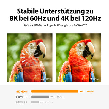 HDMI Kabel 8K Weiß/Blau