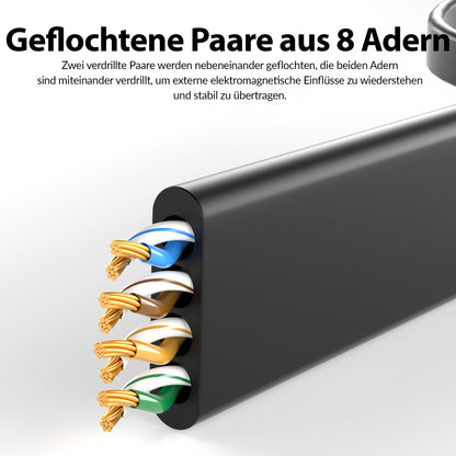 CAT 6 Patchkabel_FLACH - Schwarz - Variante