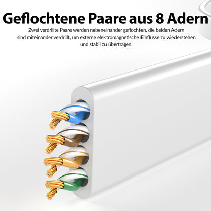 CAT 6 Patchkabel_FLACH - Weiß - Variante
