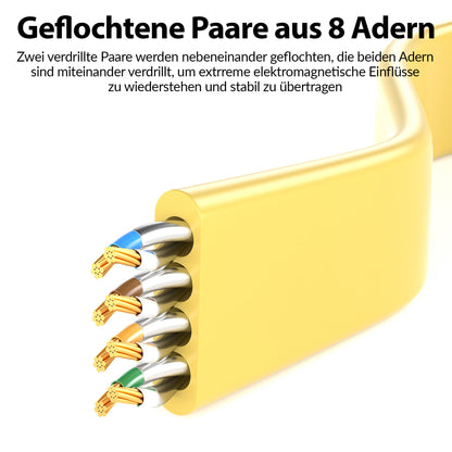 CAT 7 Patchkabel FLACH - GELB - Variante