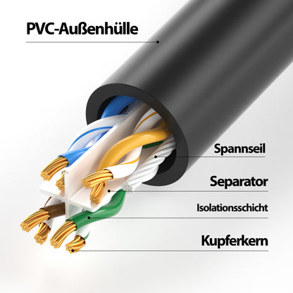 CAT 6 Patchkabel - BLACK - Variante