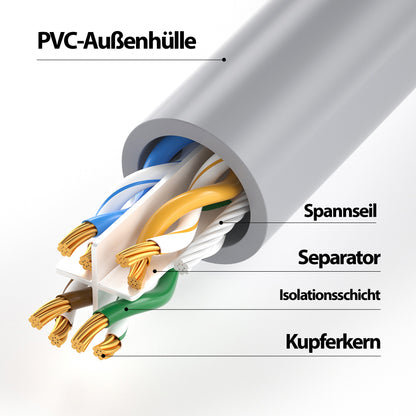CAT 6 Patchkabel - GREY - Variante