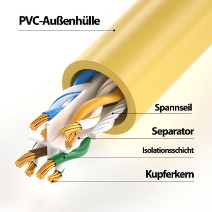 CAT 6 Patchkabel - YELLOW - Variante