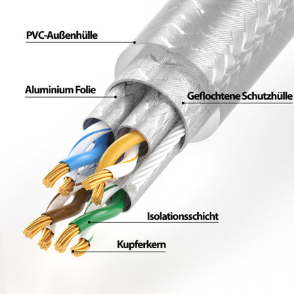 CAT 7 Patchkabel - TRANSPARENT - Variante