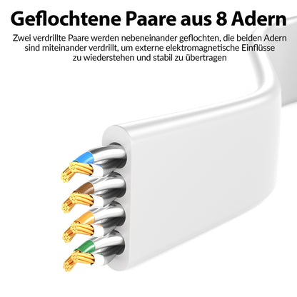 CAT 7 Patchkabel FLACH - WEIß - Variante