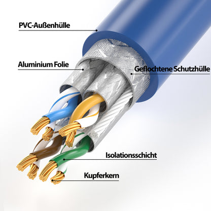 CAT 7 Patchkabel Blau