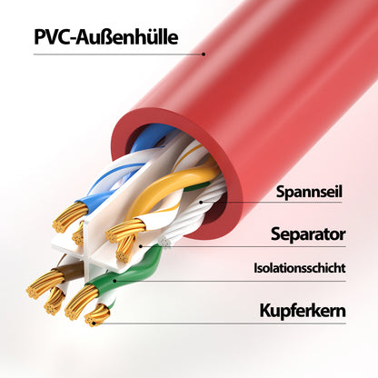 CAT 6 Patchkabel Rot
