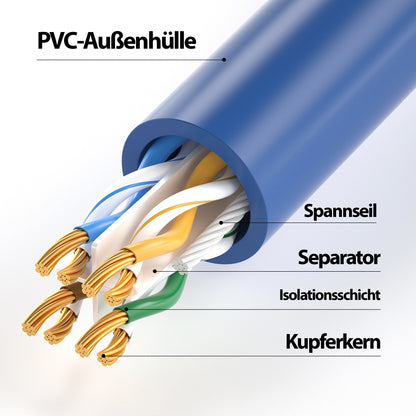 CAT 6 Patchkabel Blau