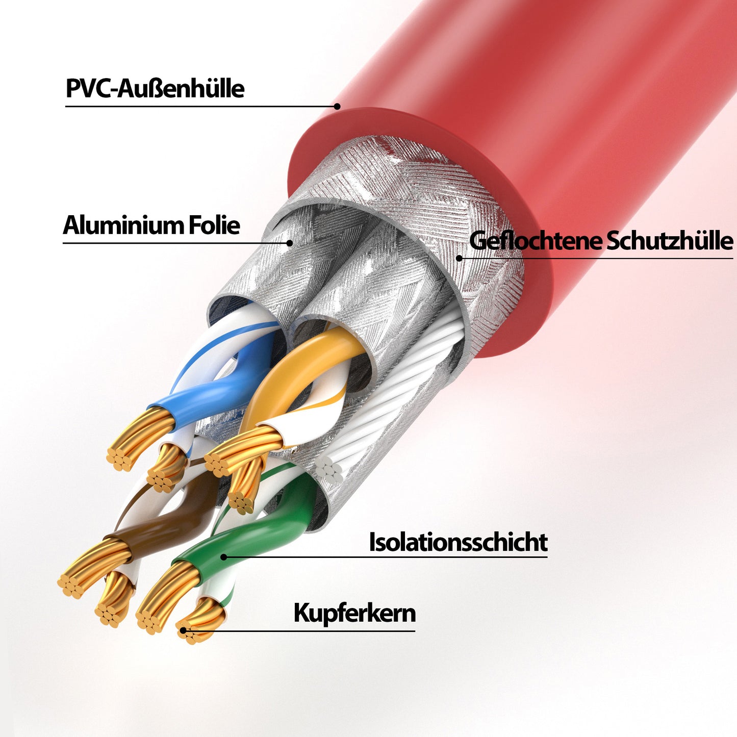 CAT 7 Patchkabel Rot