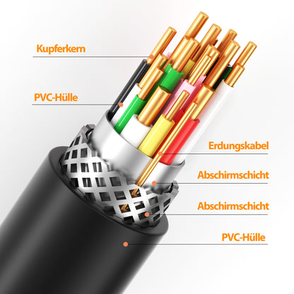 HDMI auf VGA Kabel - Variation