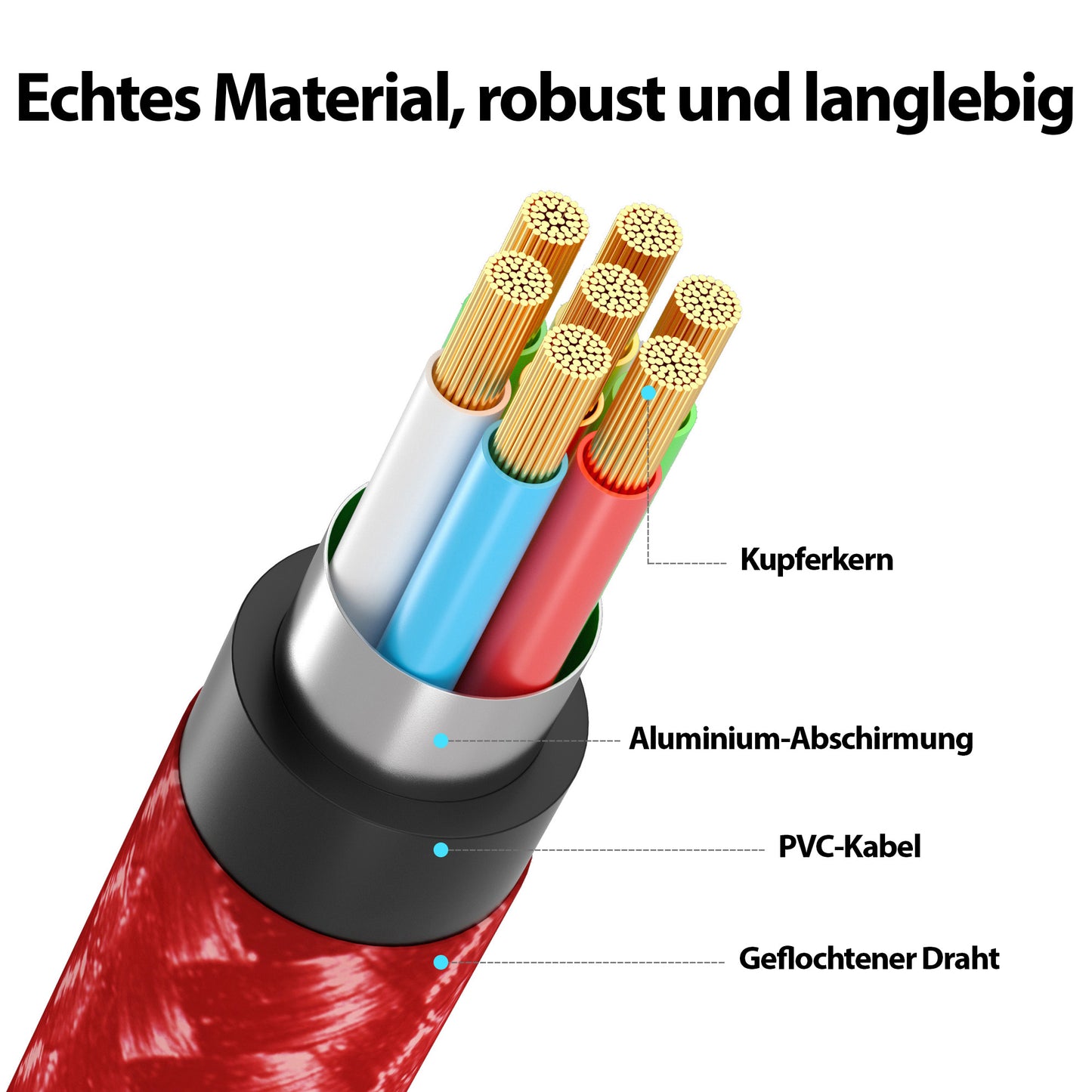 USB-C Kabel || Weiß - Rot - Blau - Schwarz || 0,5 - 3m || 4er Set