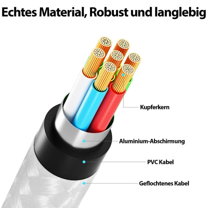 USB C Verlängerungskabel Weiß