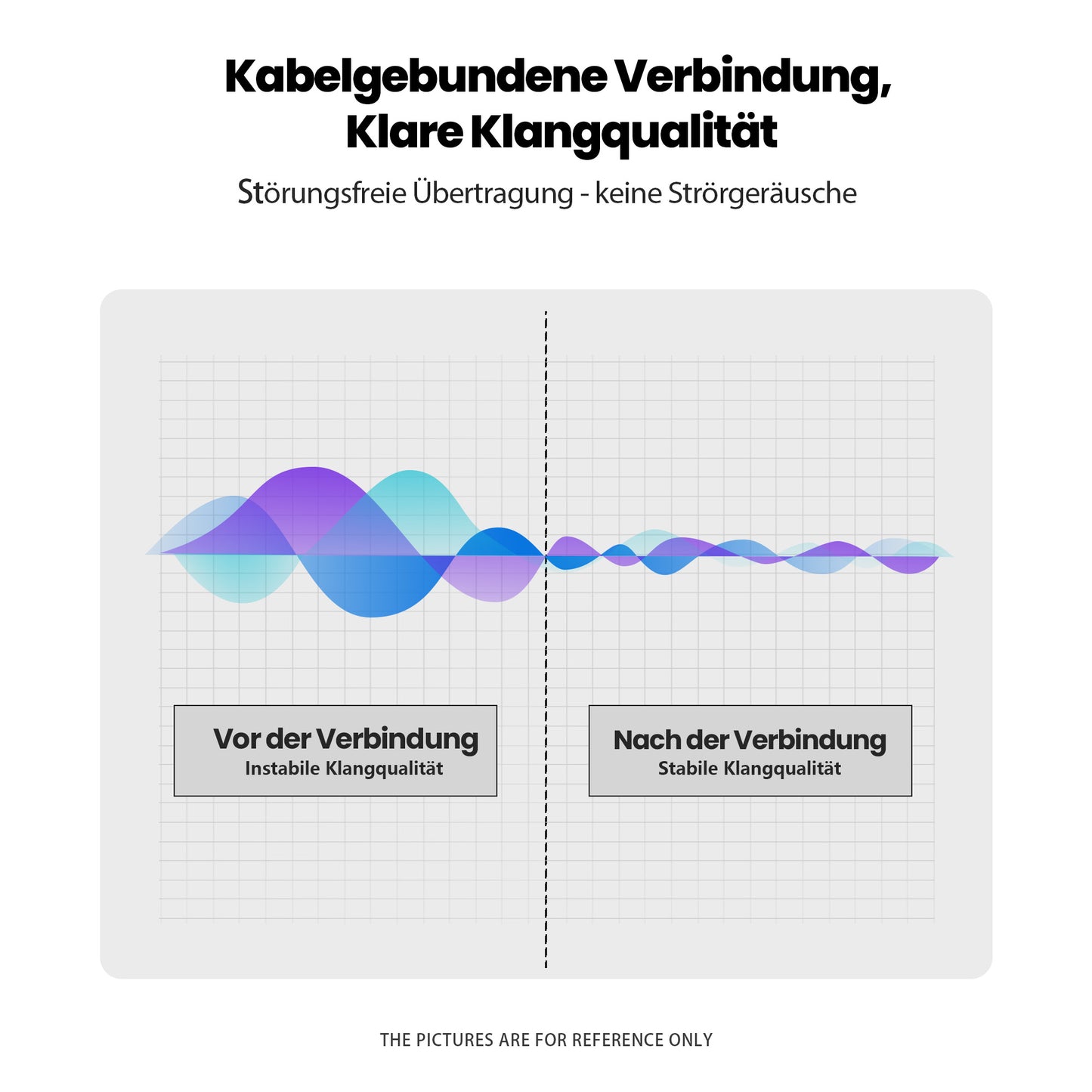 AUX Kabel 90° Winkel Weiß