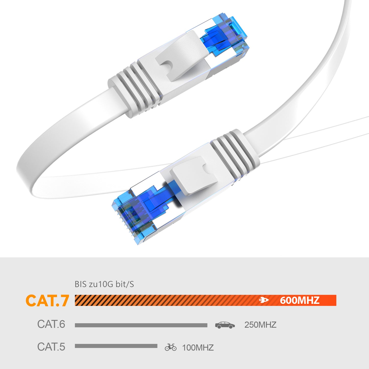 CAT 7 Patchkabel FLACH - WEIß - Variante