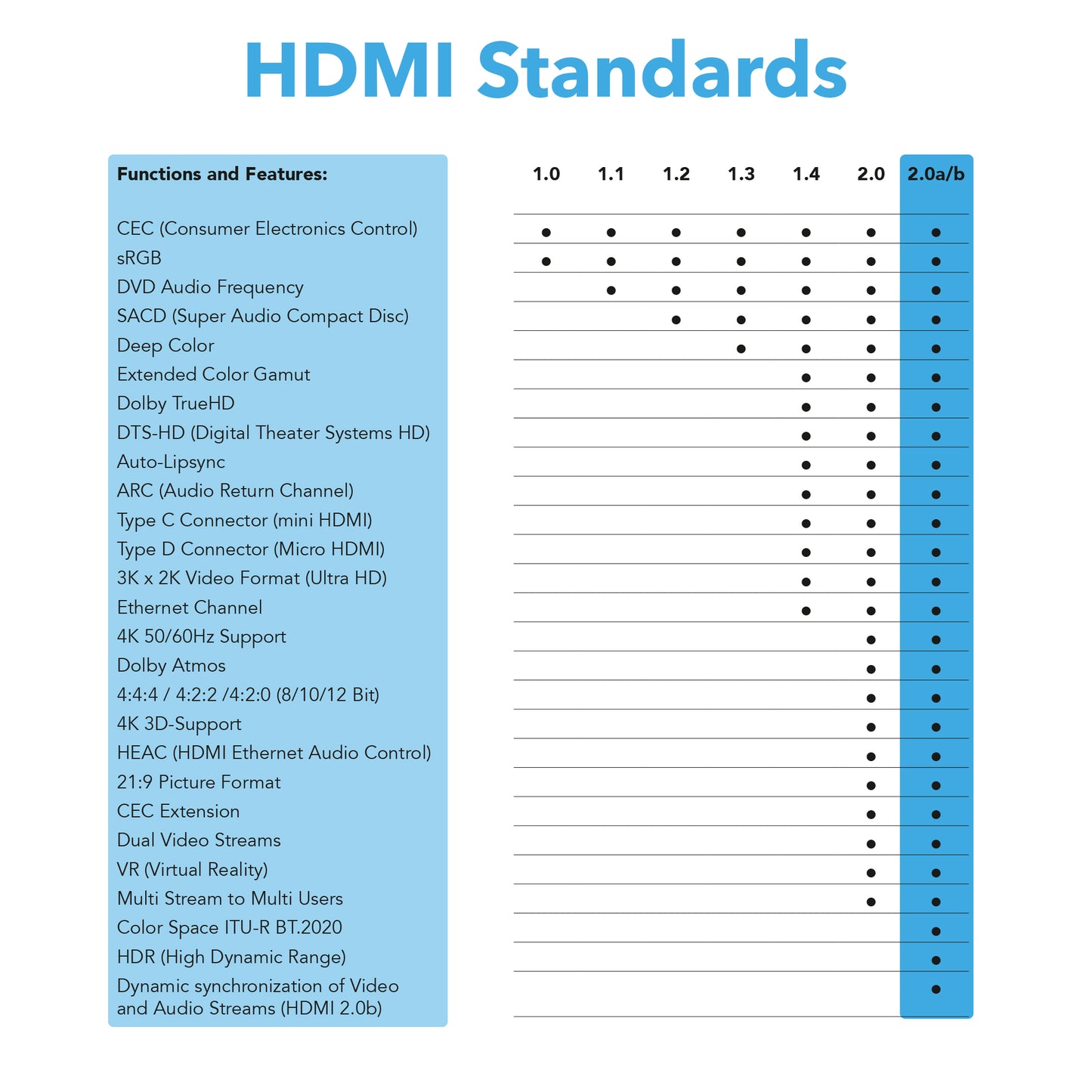 4K U-HD 2.0 HDMI Kabel - Plug Weiß/Blau - Variation "eBW"