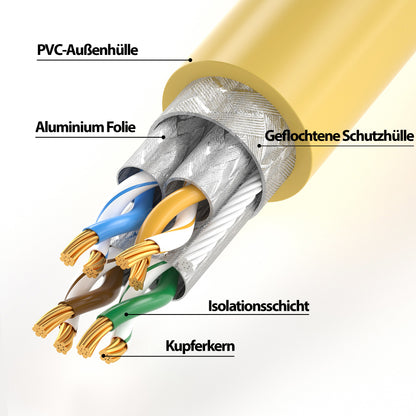 CAT 7 Patchkabel Gelb